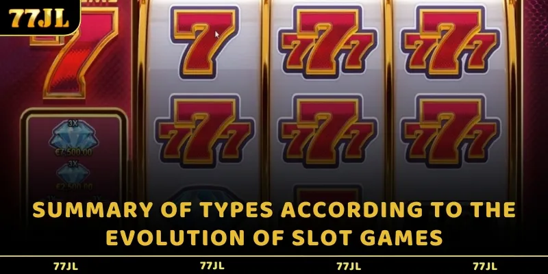 Summary of types according to the evolution of Slot games